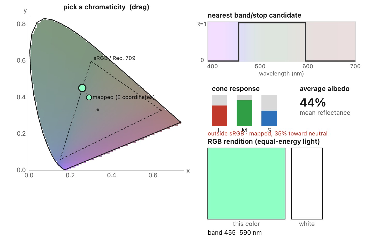 fig-optimal-reflectance