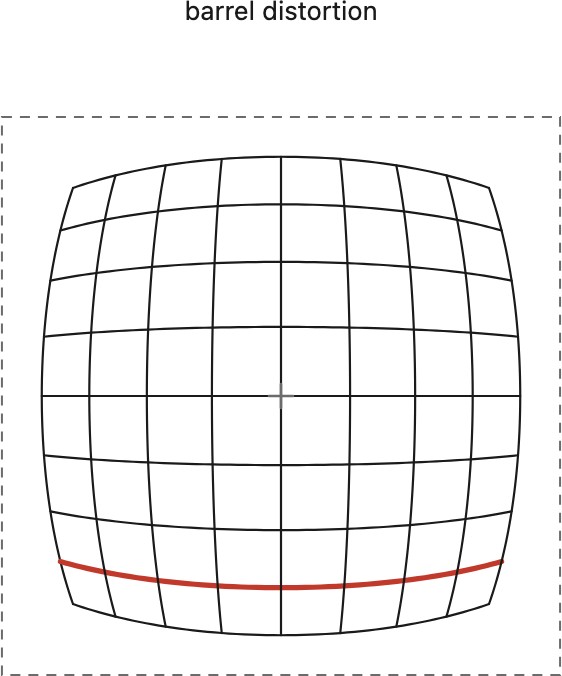 fig-radial-distortion-correction