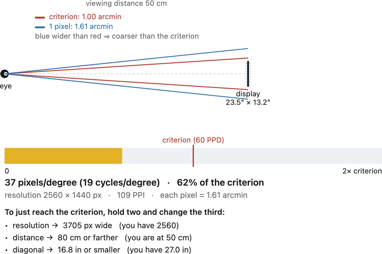 fig-display-acuity-calculator