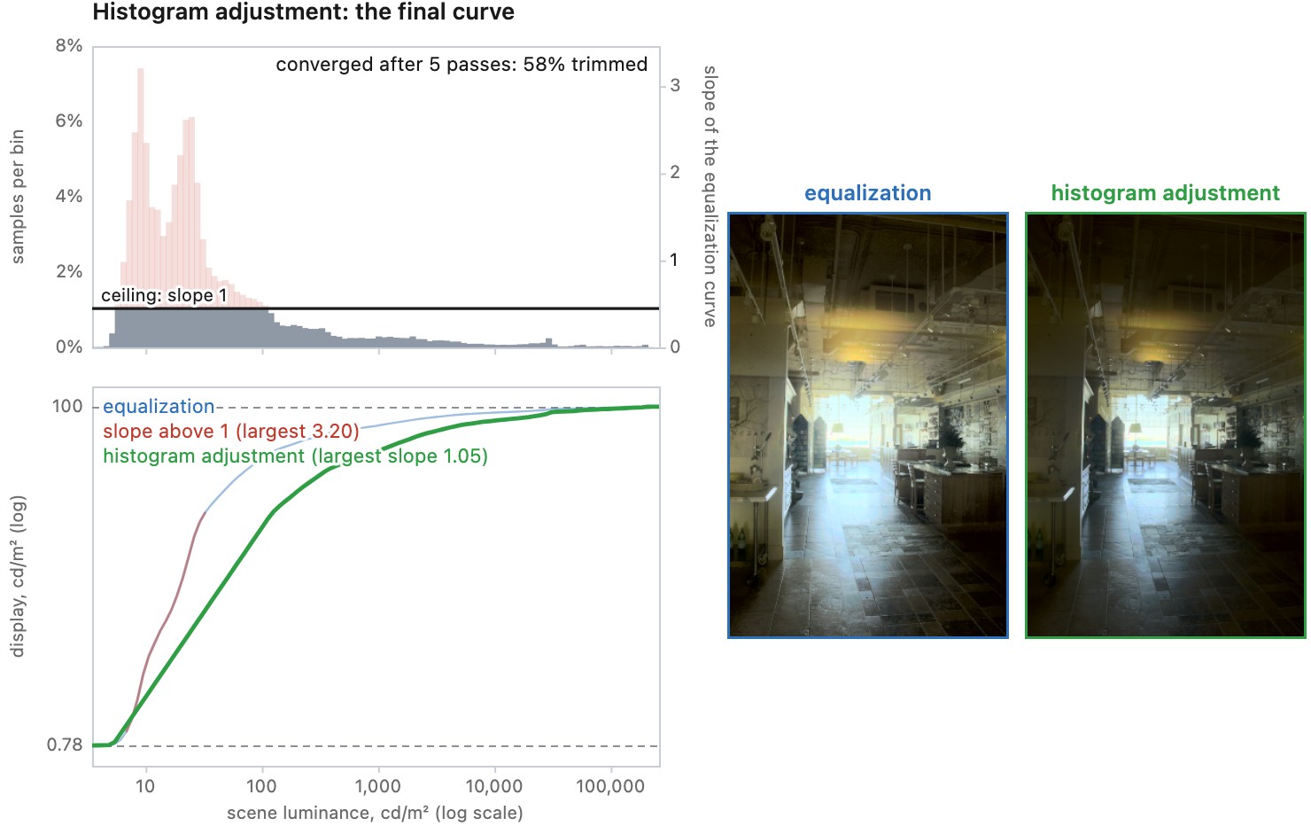 fig-histogram-adjustment-steps