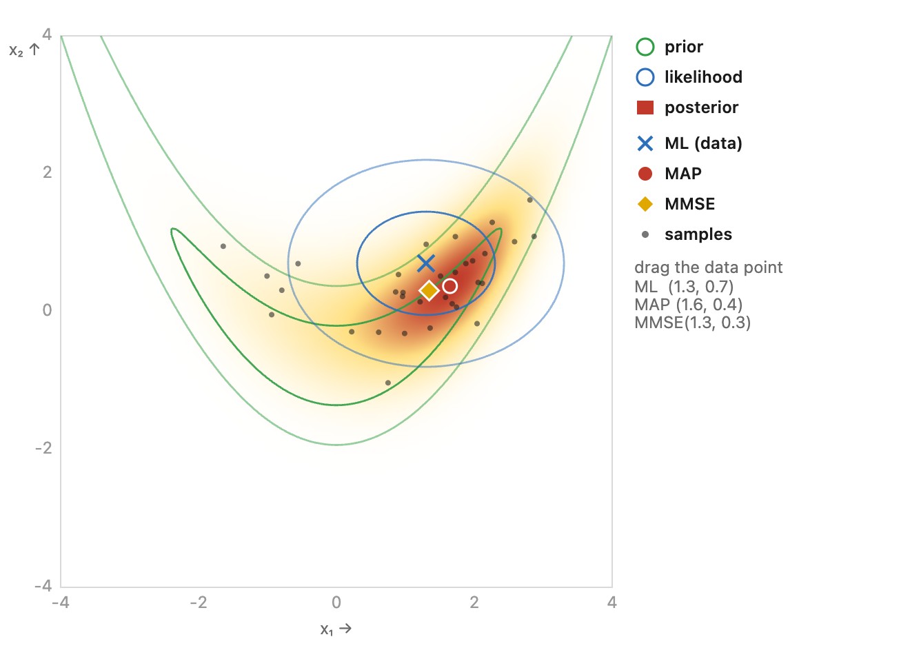 fig-bayes-inference-2d