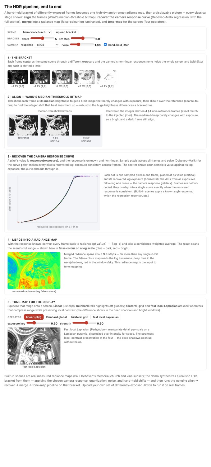 fig-hdr-pipeline