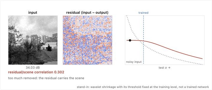 fig-residual-denoise