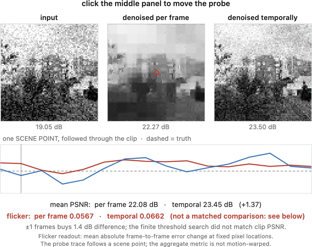 fig-video-flicker
