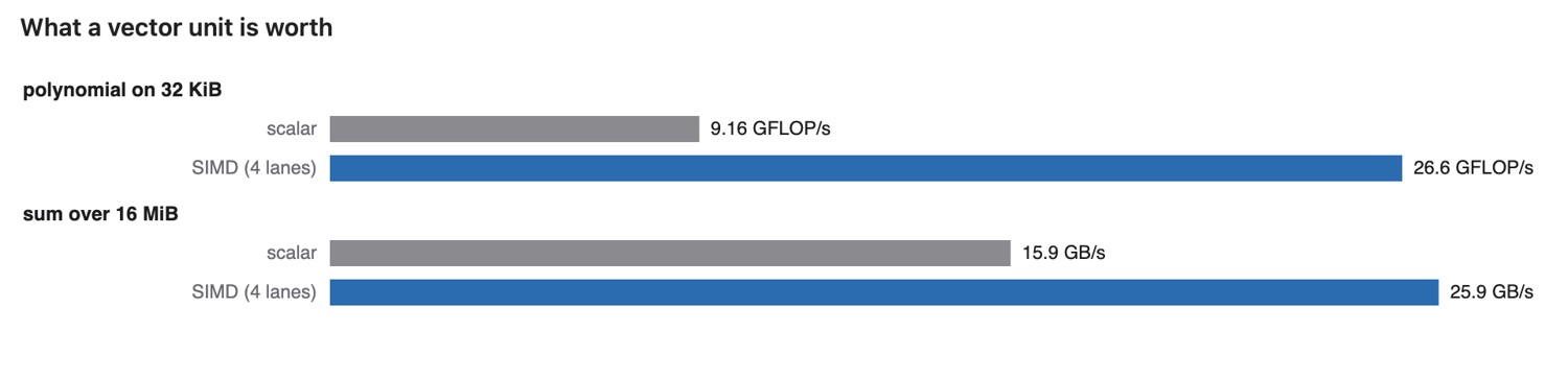 fig-machine-simd