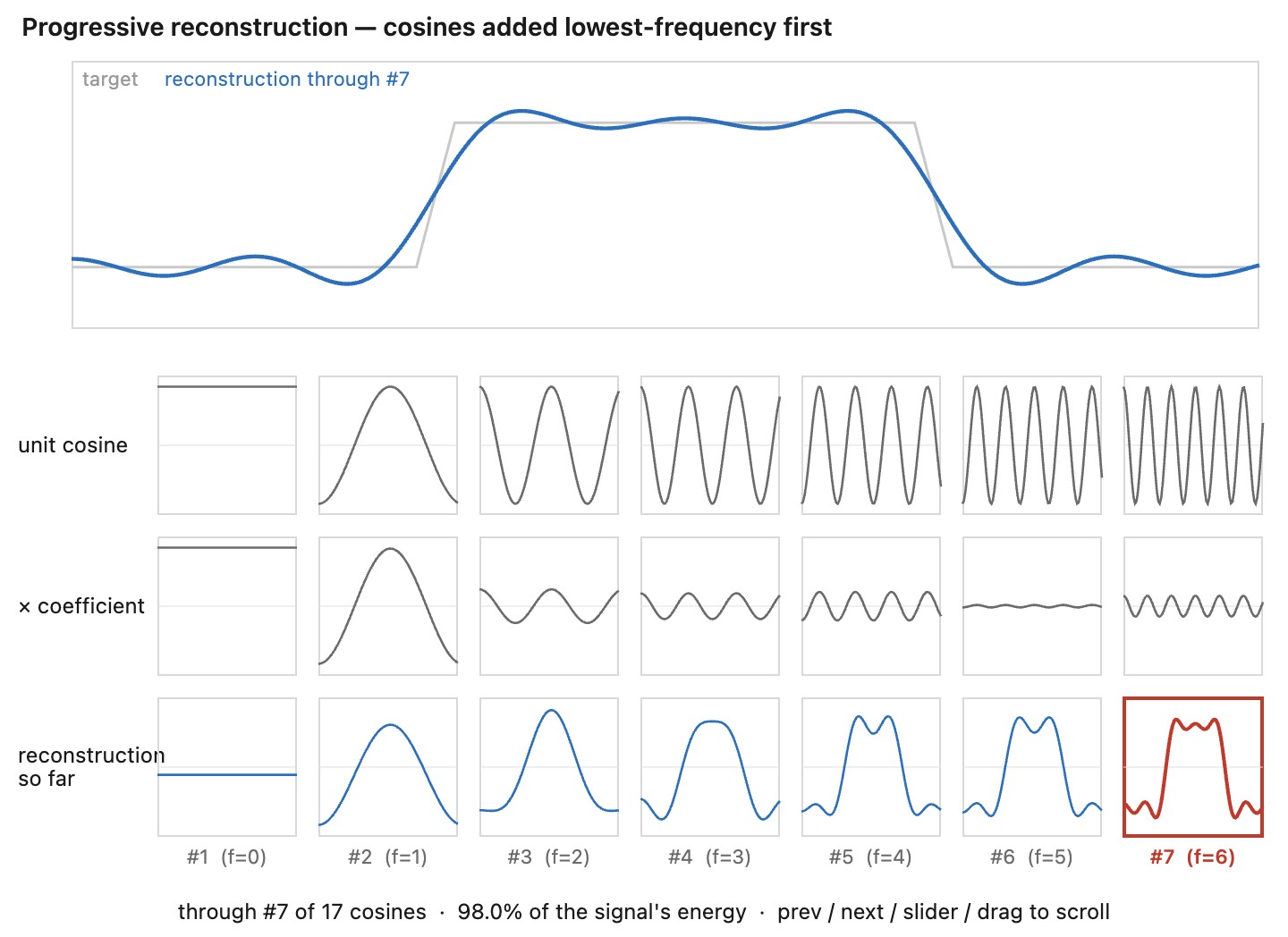 fig-fourier-progressive-1d