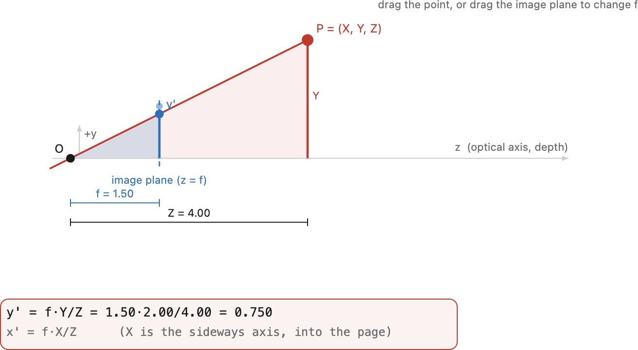 fig-perspective-projection