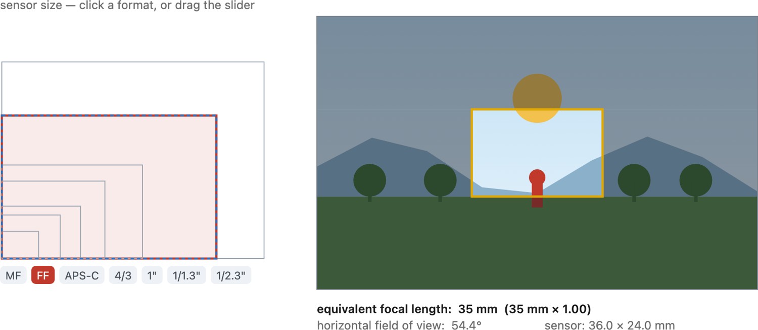 fig-sensor-fov