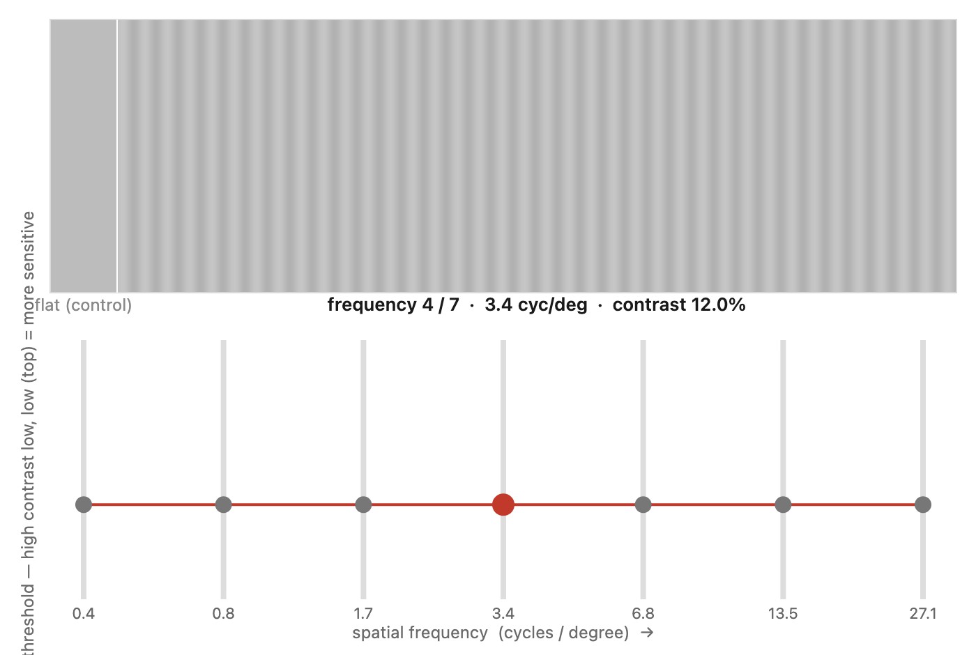 fig-csf-experiment