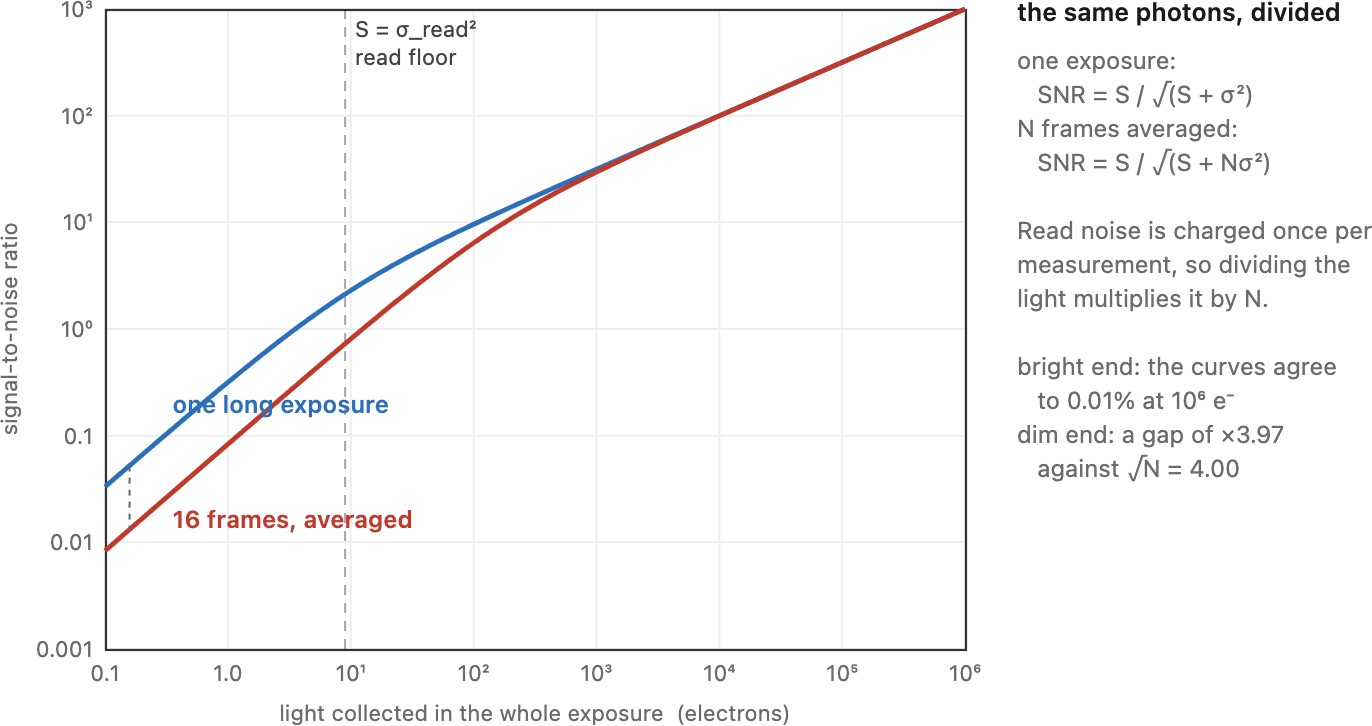 fig-split-light-snr
