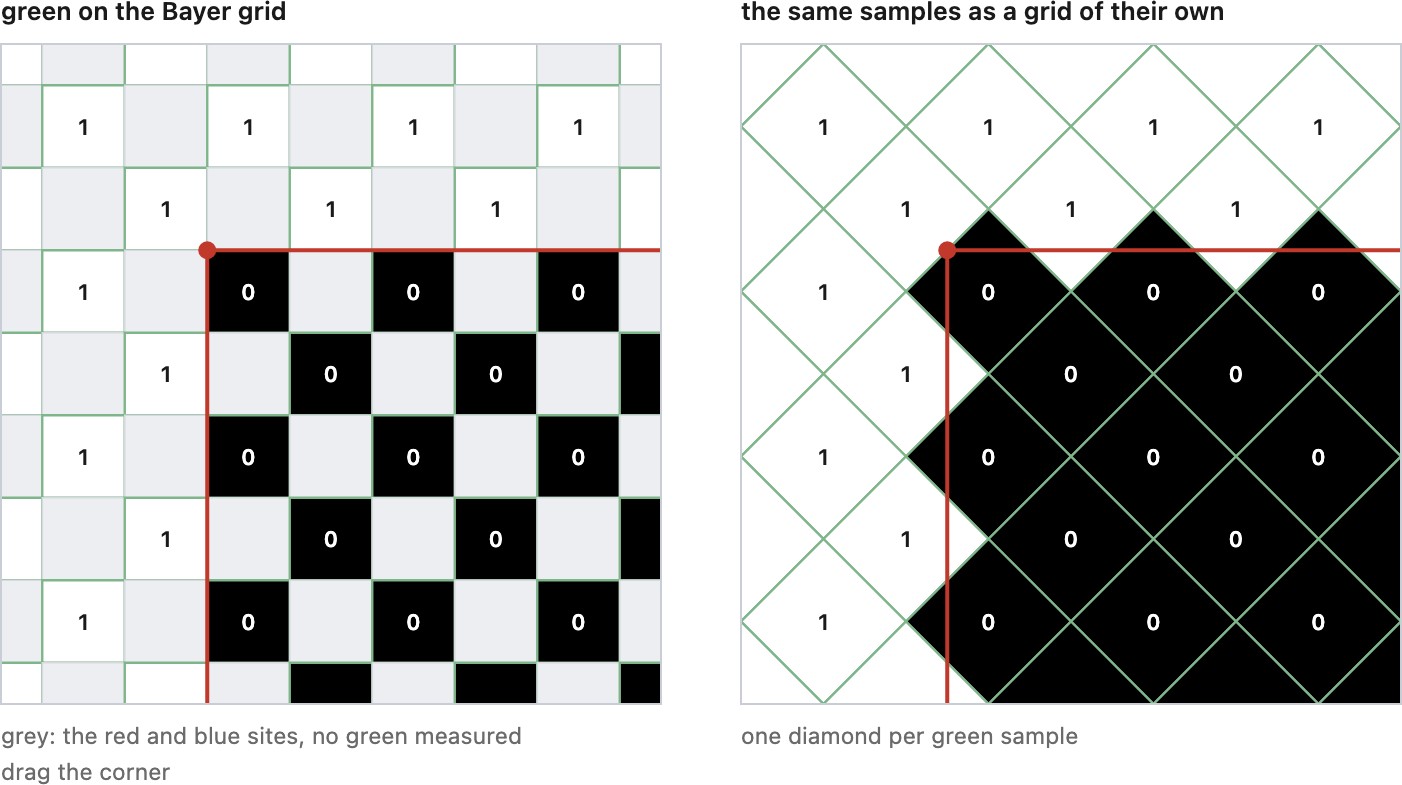 fig-green-quincunx