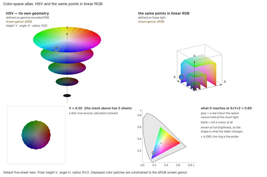 fig-color-space-atlas