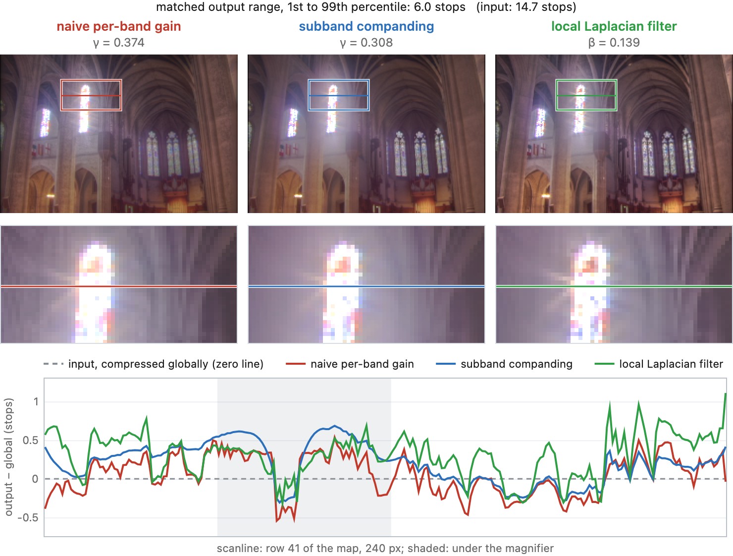fig-multiscale-tonemap-compare