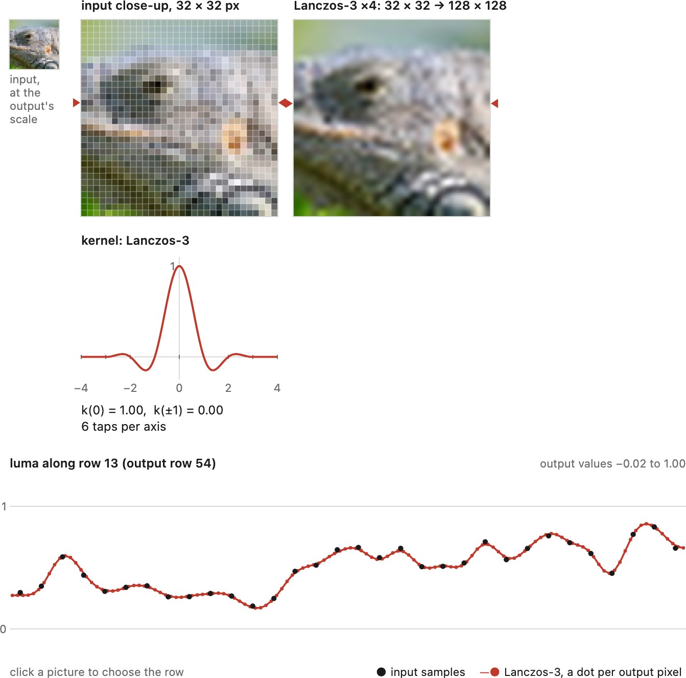 fig-upsampling-stages