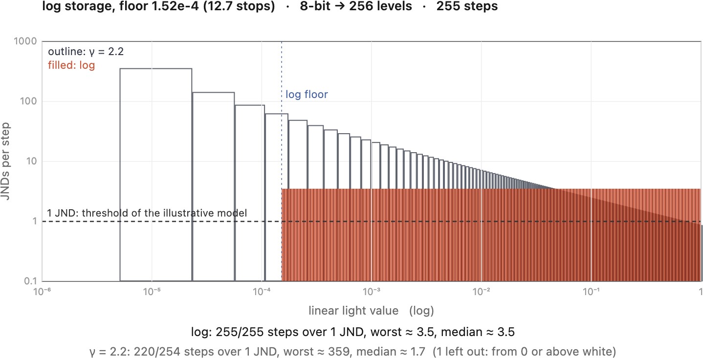fig-jnd-per-step-log