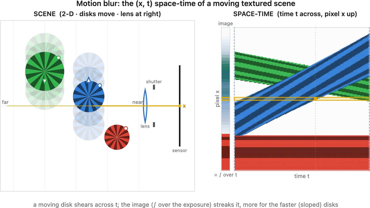 fig-motion-blur-space-time