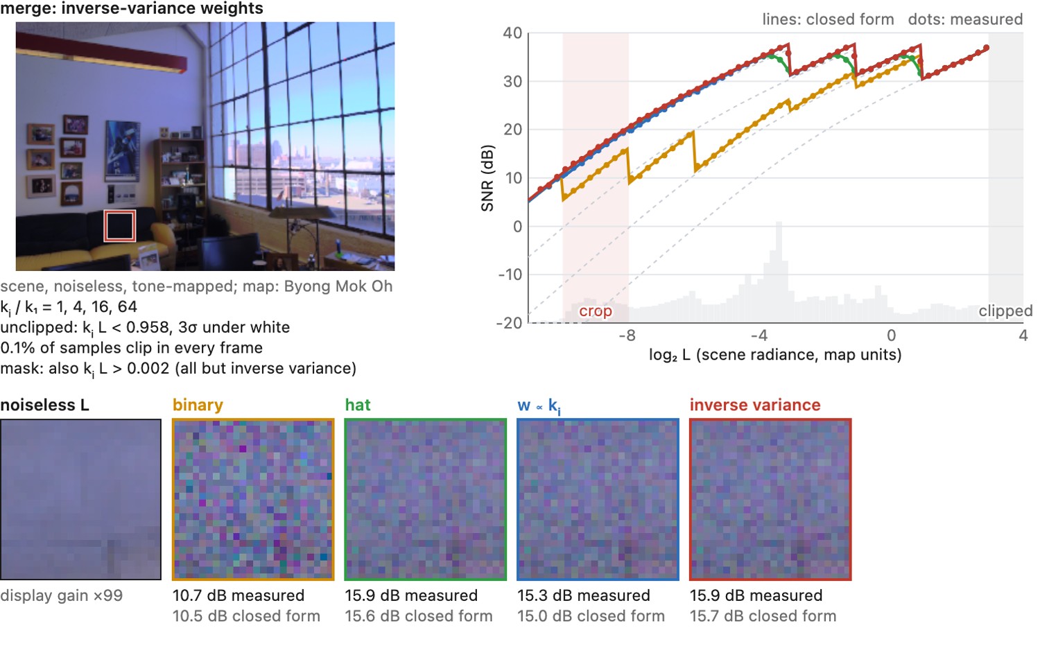 fig-hdr-optimal-weights