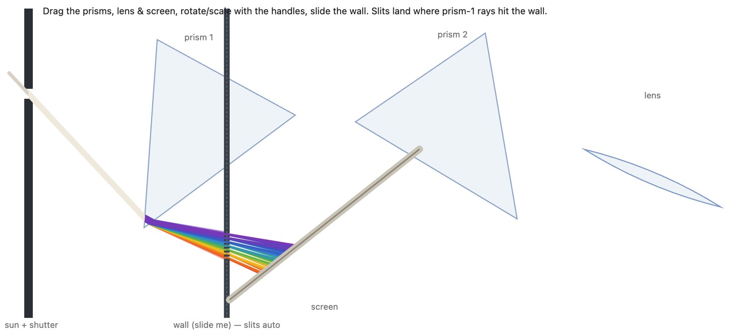fig-newton-prism-puzzle