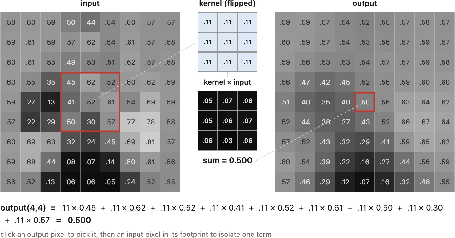 fig-convolution-slide