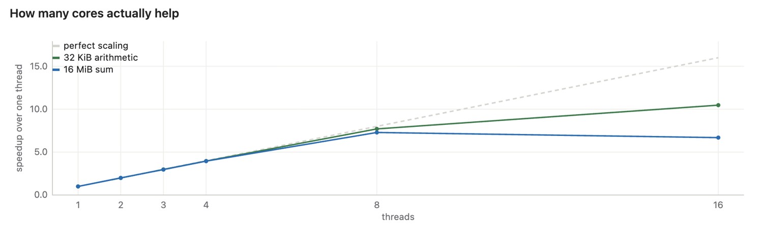 fig-machine-cores
