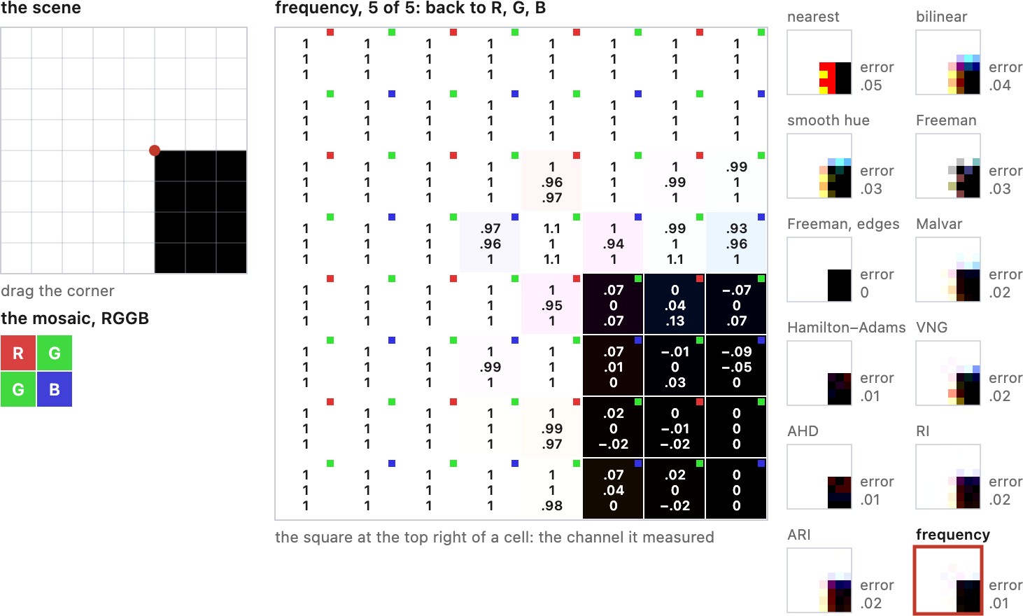 fig-demosaick-methods-steps
