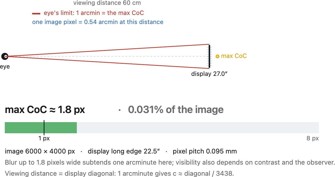 fig-max-coc-calculator