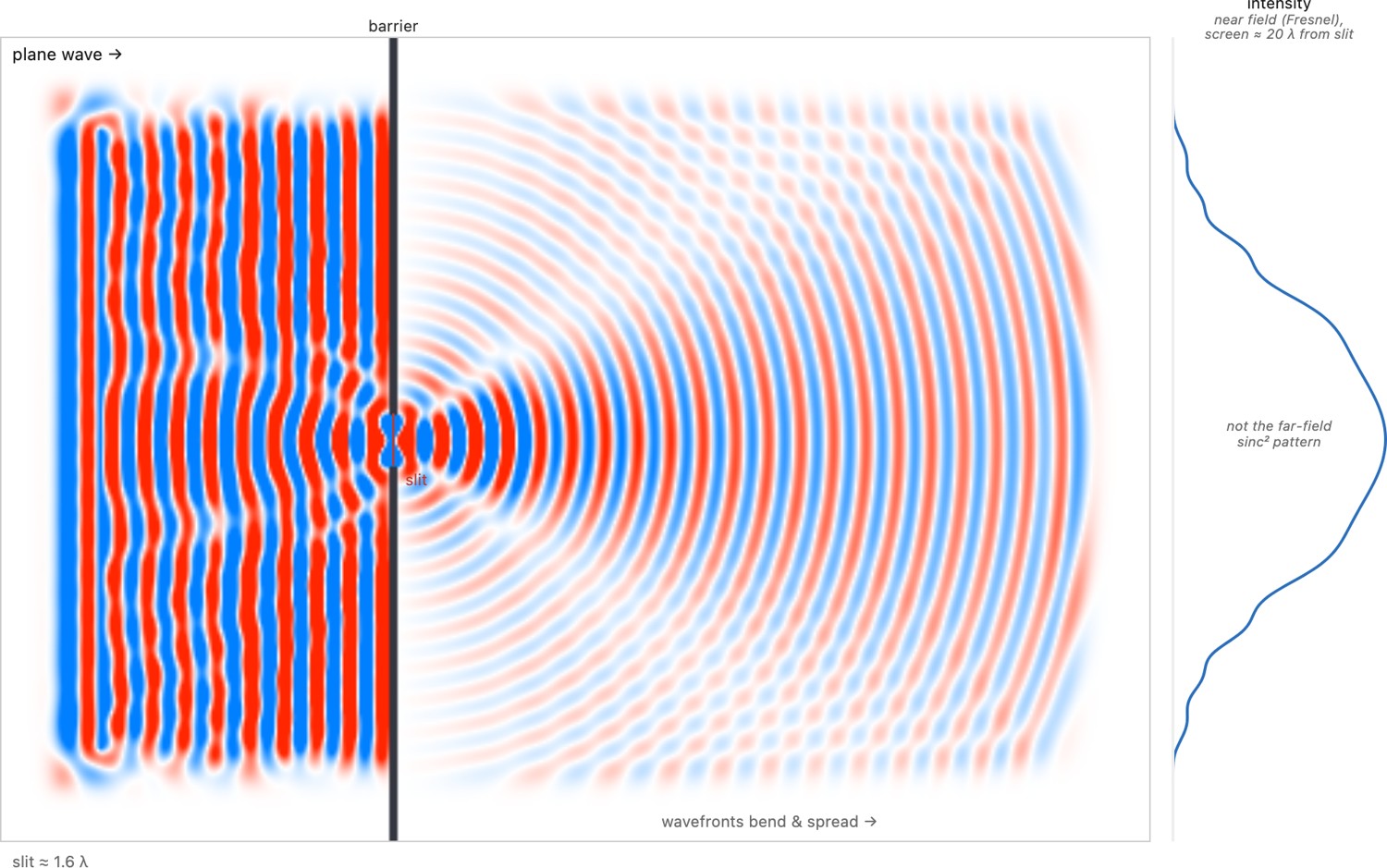 fig-diffraction-wave-sim