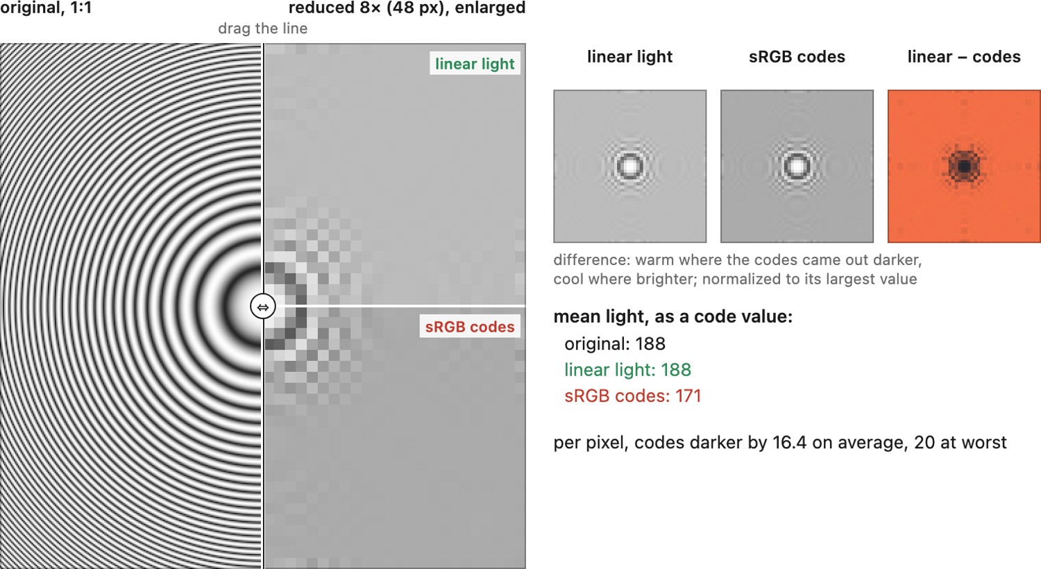 fig-resample-encoding-2d