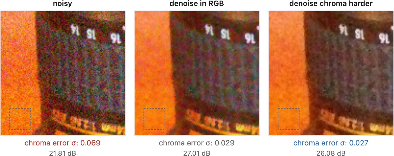 fig-denoise-chroma
