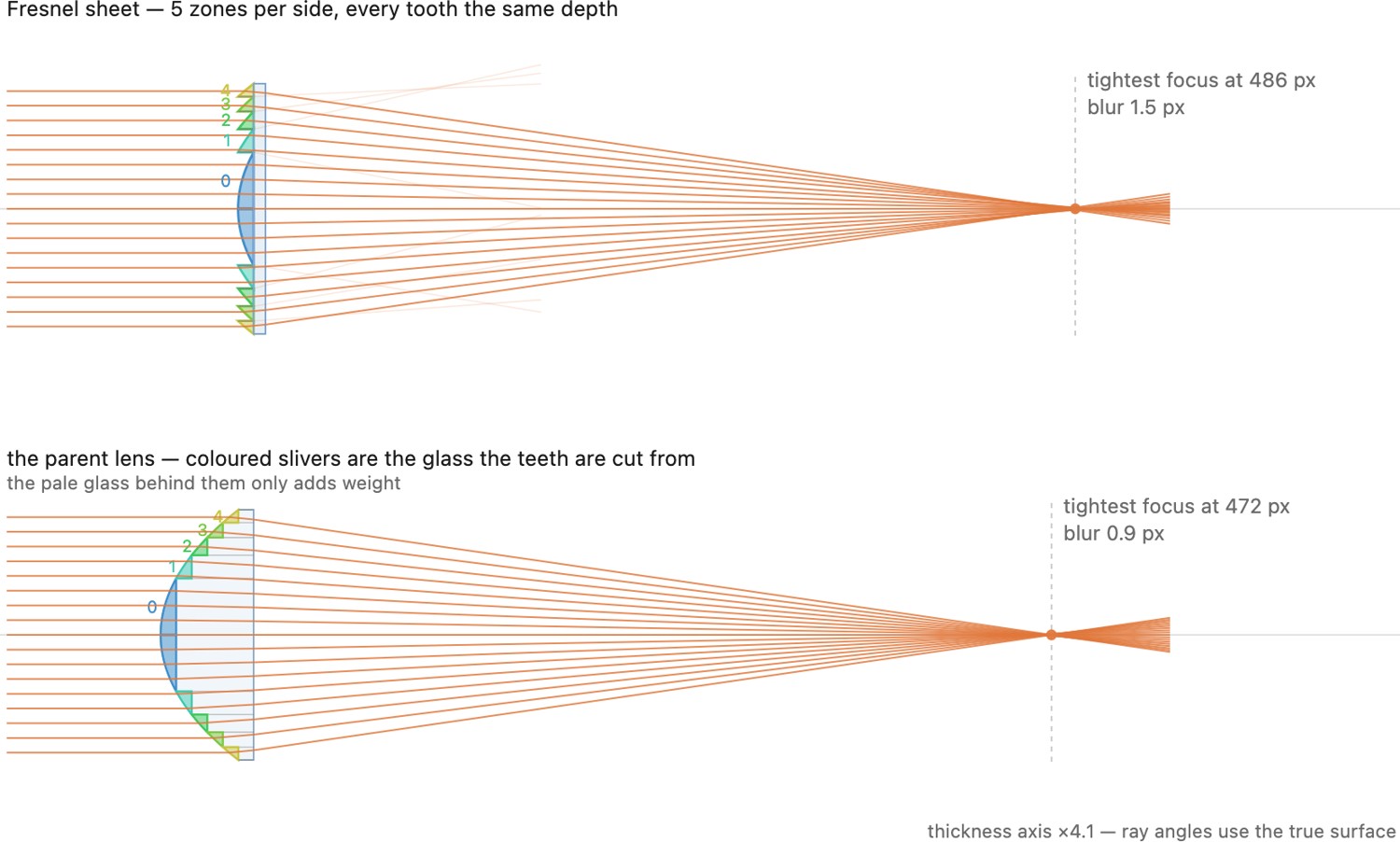fig-fresnel-zones