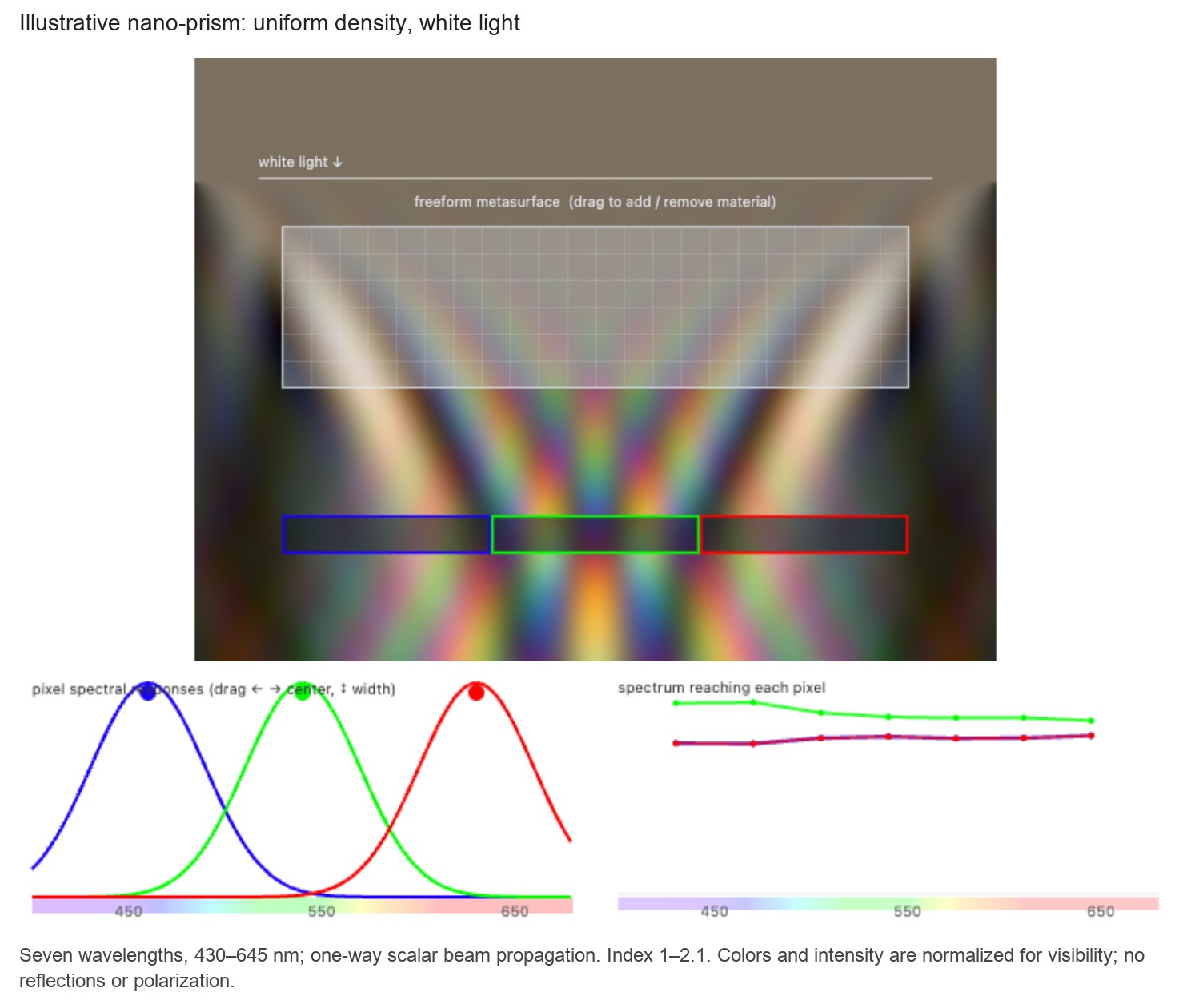 fig-nano-prism-demo