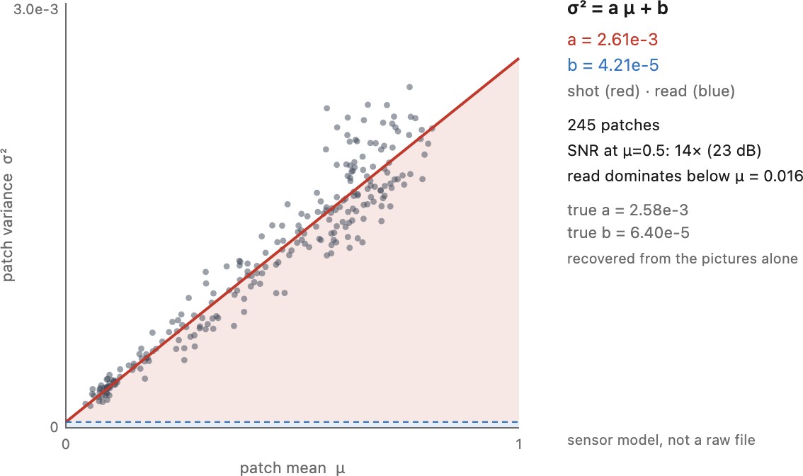 fig-noise-variance-law