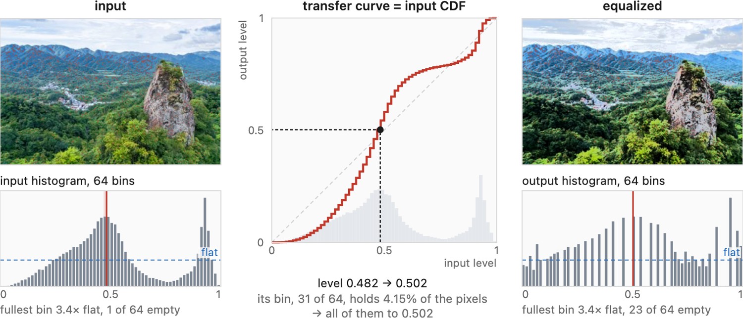 fig-histogram-equalization