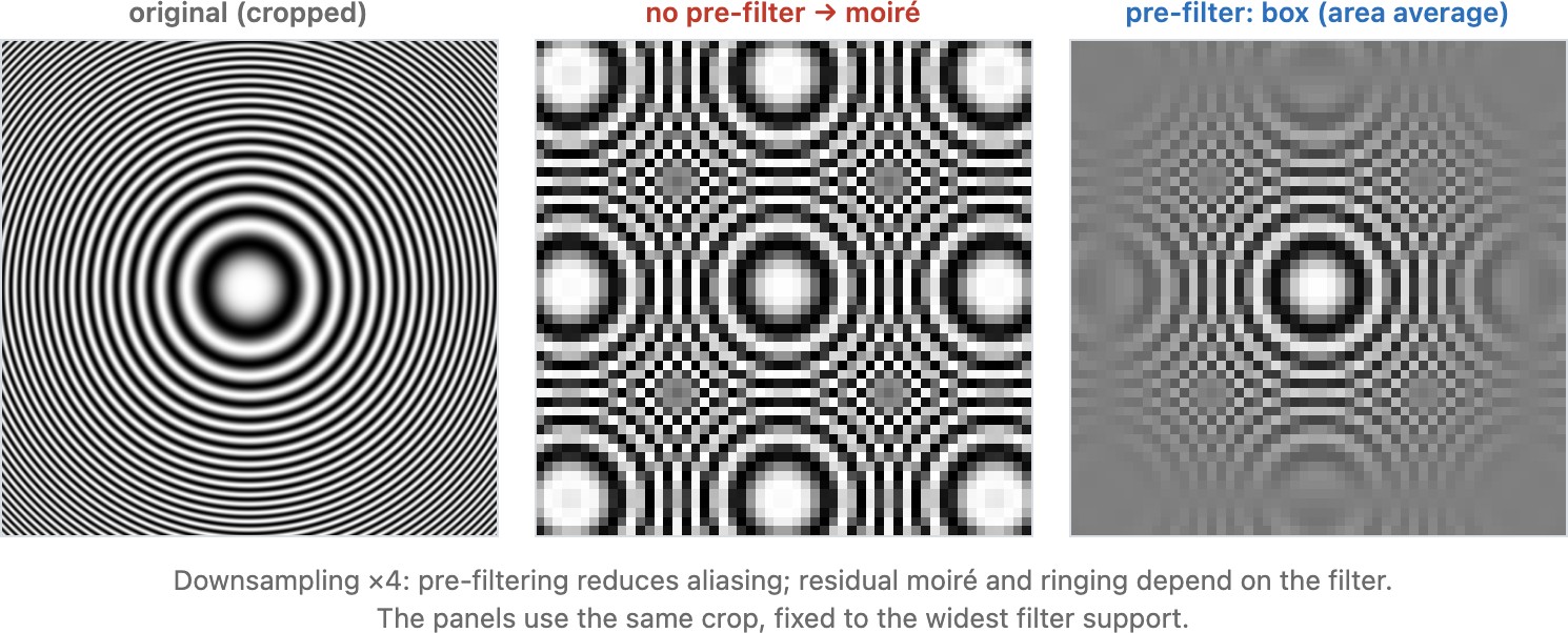 fig-sampling-2d-demo