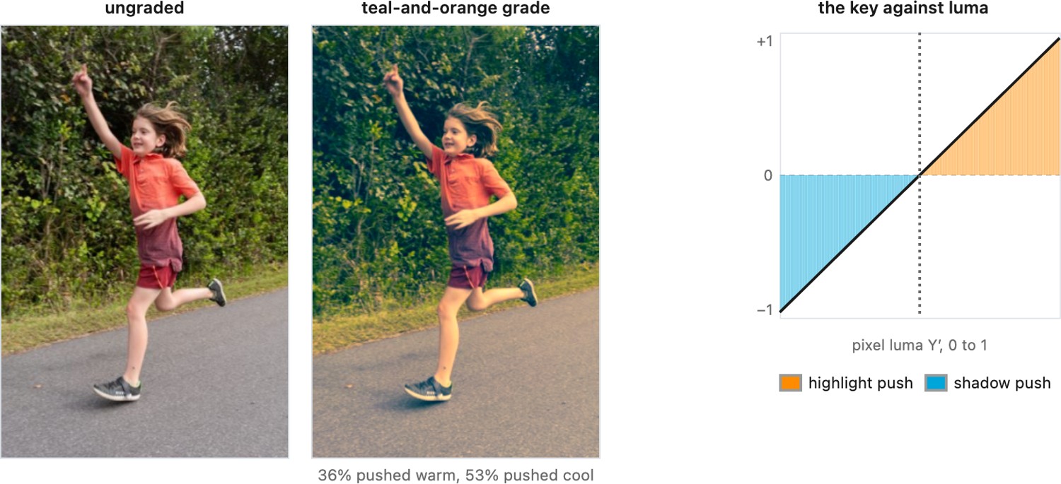 fig-point-op-teal-orange