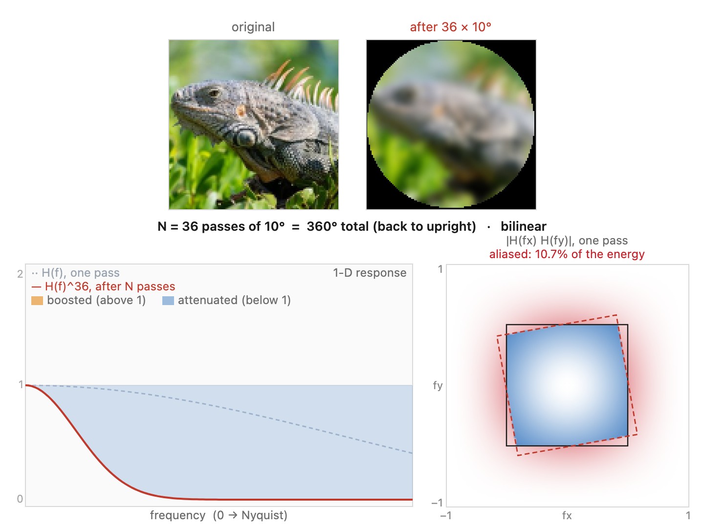 fig-rotation-resample-interactive