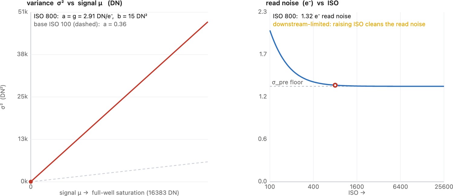 fig-noise-vs-iso