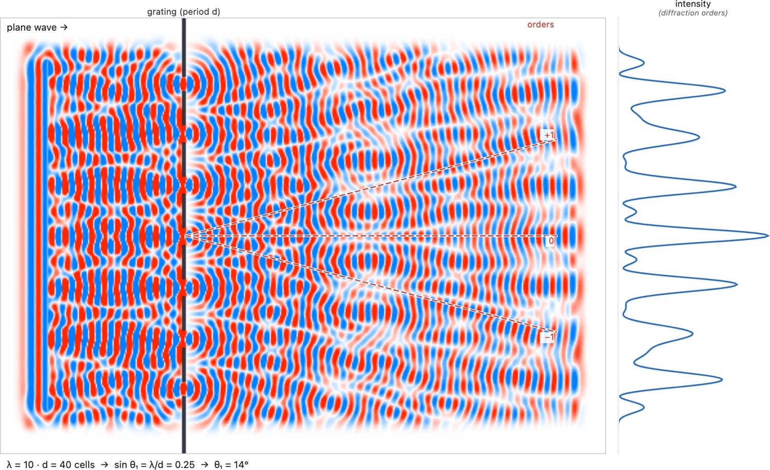 fig-diffraction-grating-sim