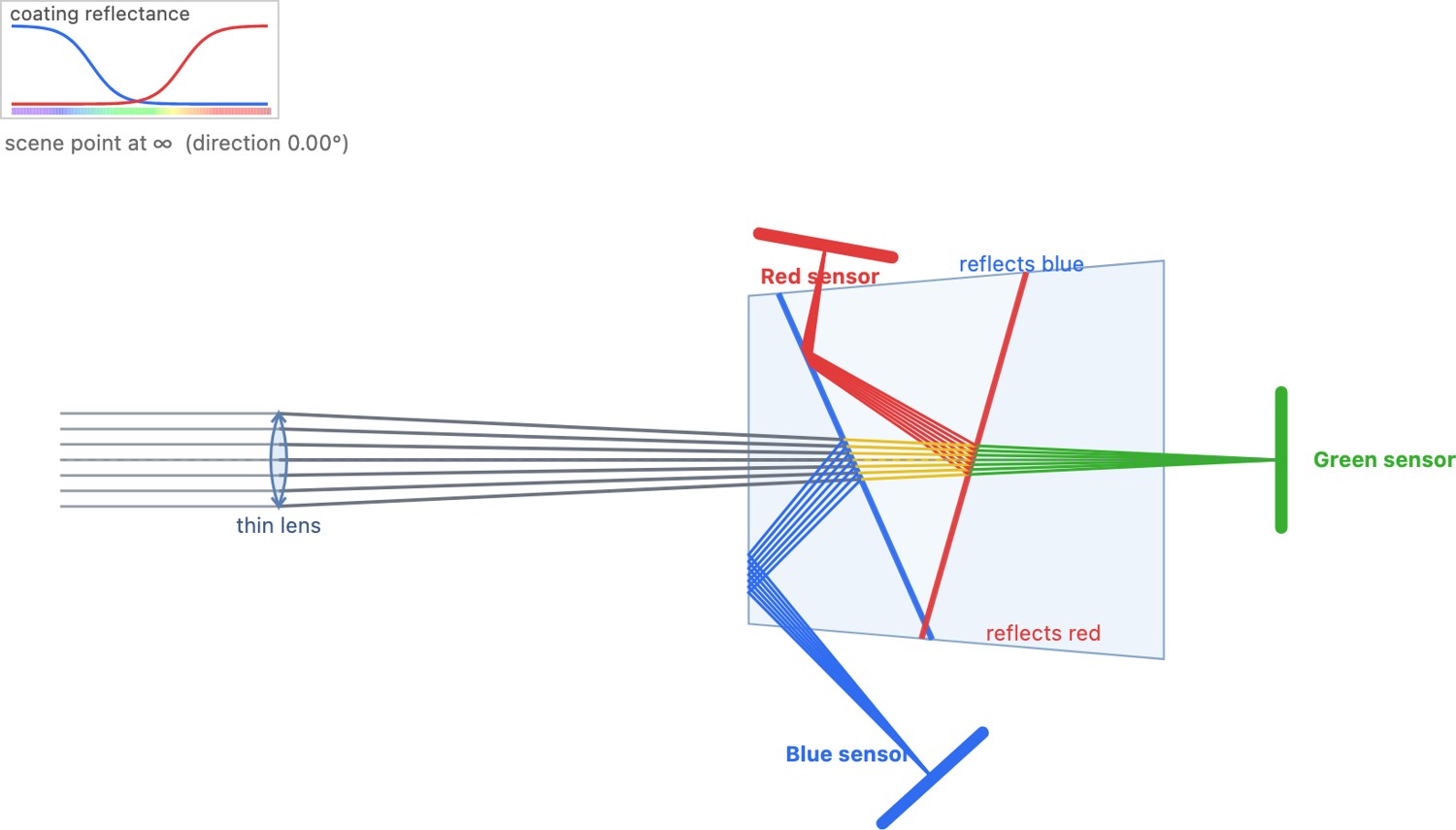 fig-triccd-prism