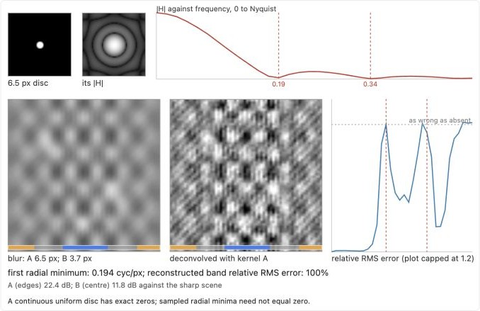 fig-defocus-psf-zeros
