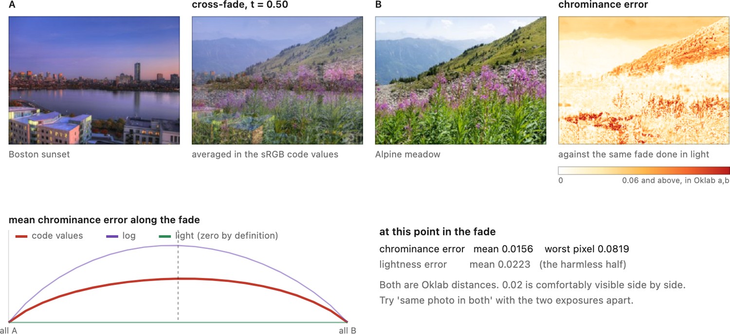 fig-crossfade-encoding