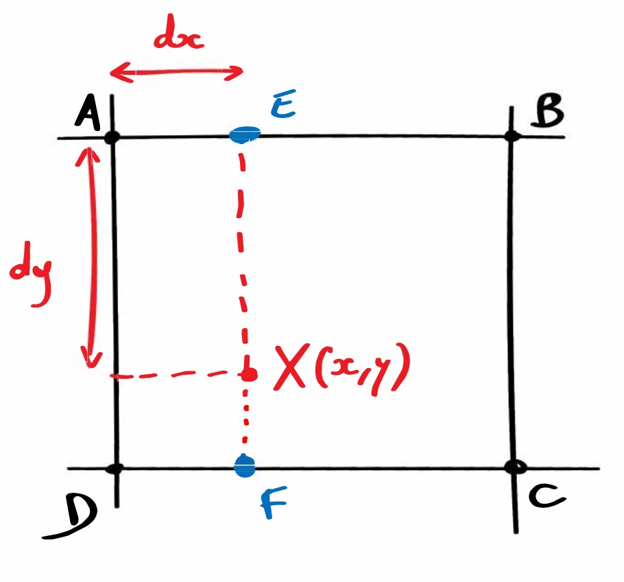 Problem set 5, bilinear