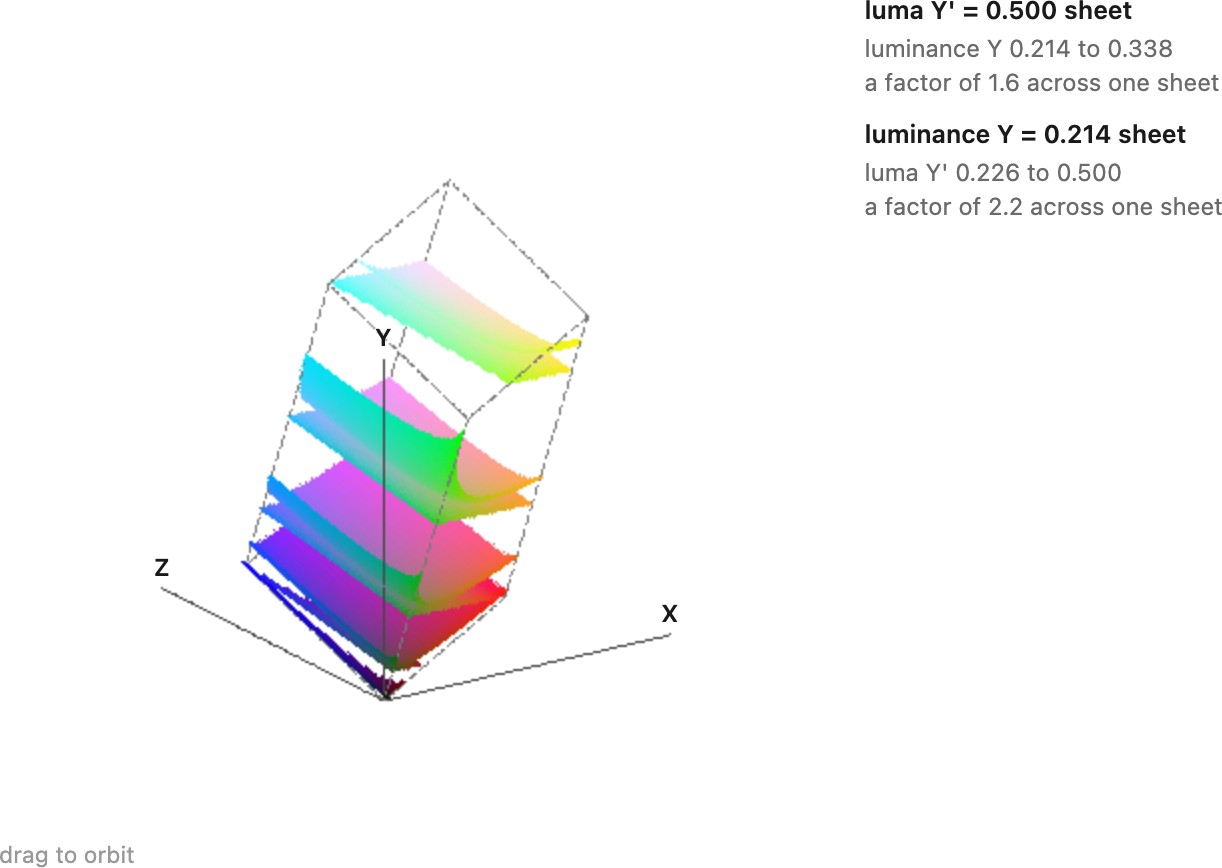 fig-luma-vs-luminance