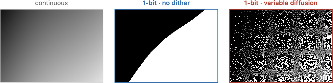 fig-dithering-methods