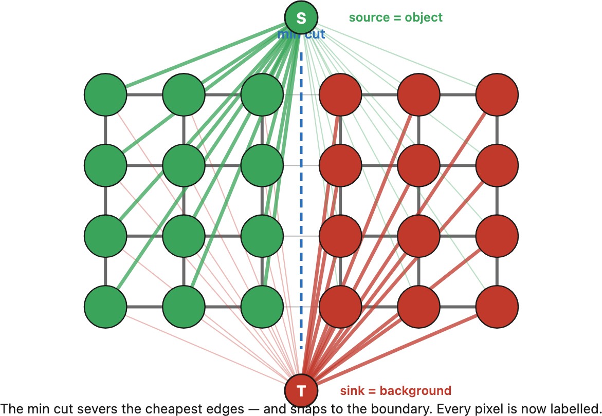 fig-graphcut-segmentation