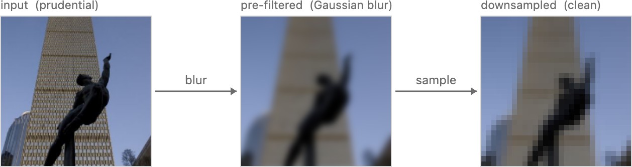 fig-aliasing-prefilter