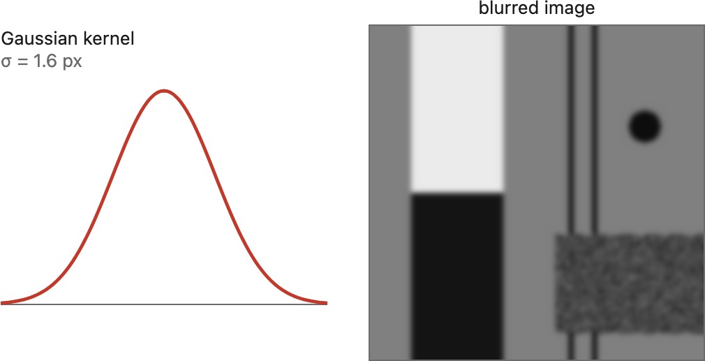 fig-gaussian