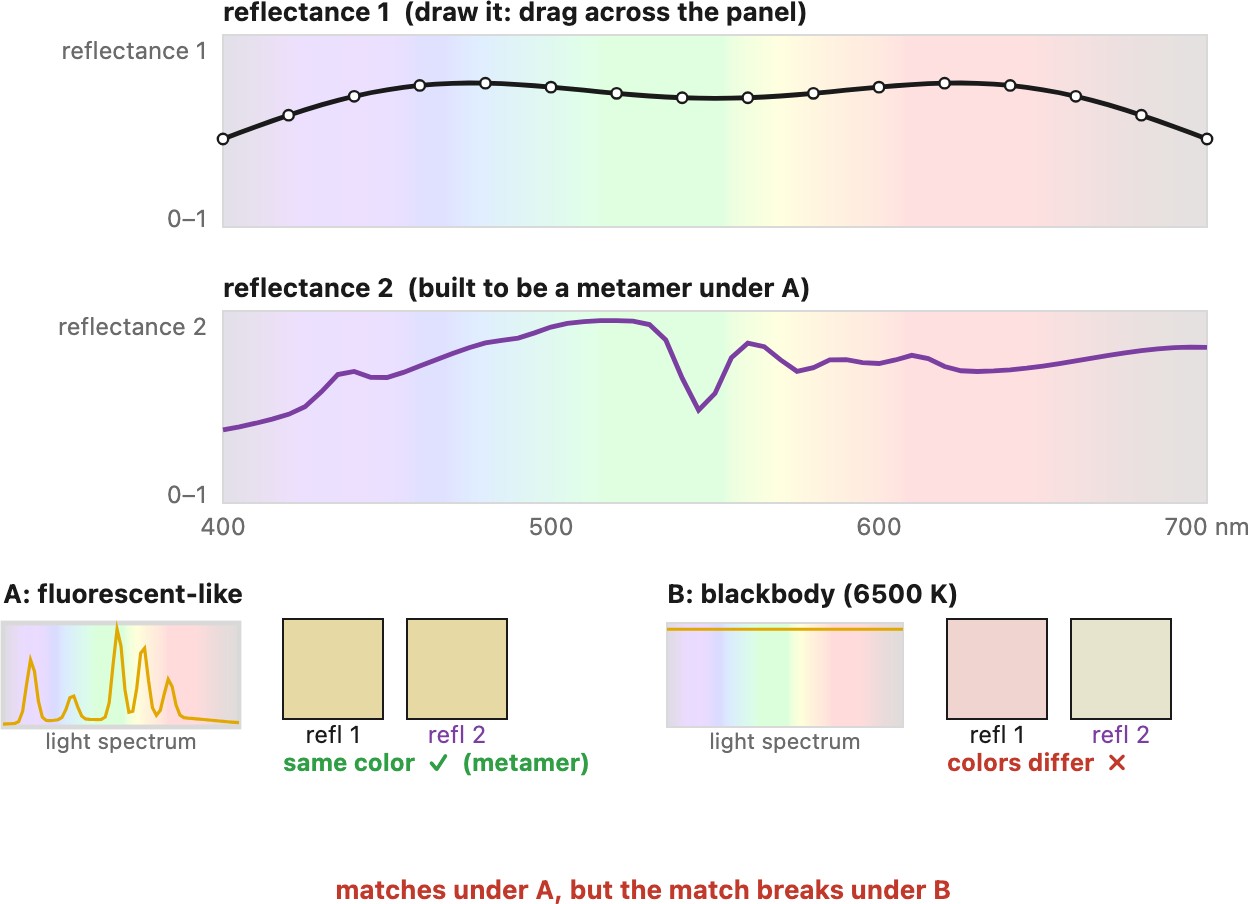 fig-metamerism-illumination