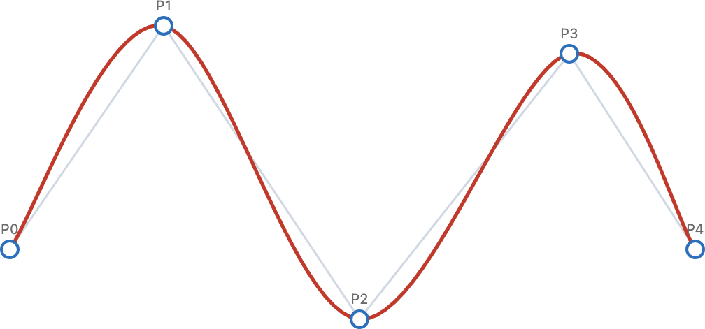 fig-splines