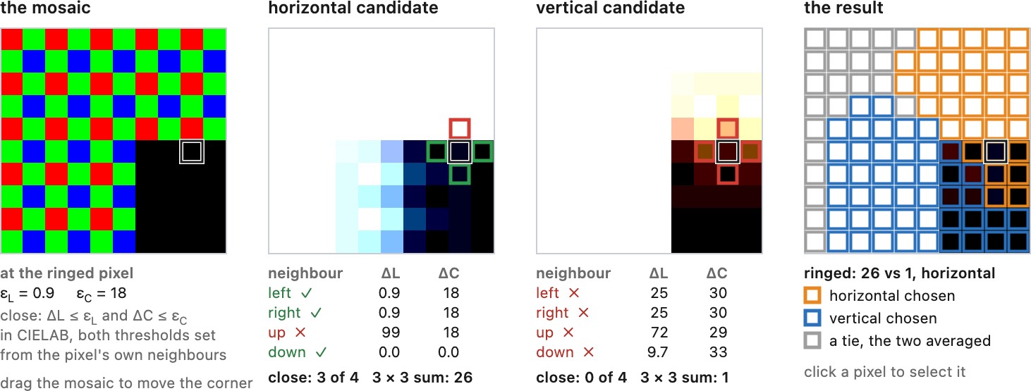 fig-ahd-homogeneity-criterion